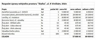 Úprava veřejného prostoru "Skalka" - rozpočet